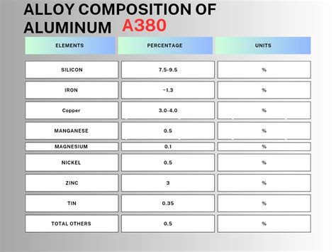 What is A380 Aluminum – A380 (ADC10) Aluminum Composition, 